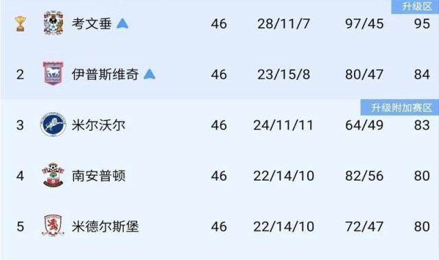 kaiyun 官网-白打一轮！英超升级迎来大变革，四队零进球，全部都在“演戏”？