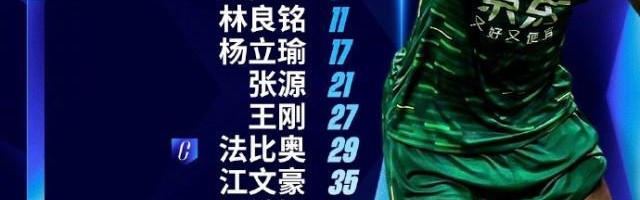 app下载-河内公安VS北京国安：法比奥先发 张玉宁替补