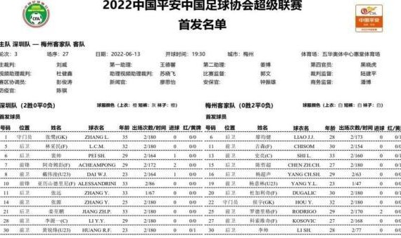 kaiyun 官网-深圳vs梅州首发：三外援PK四外援 郜林尹鸿博替补